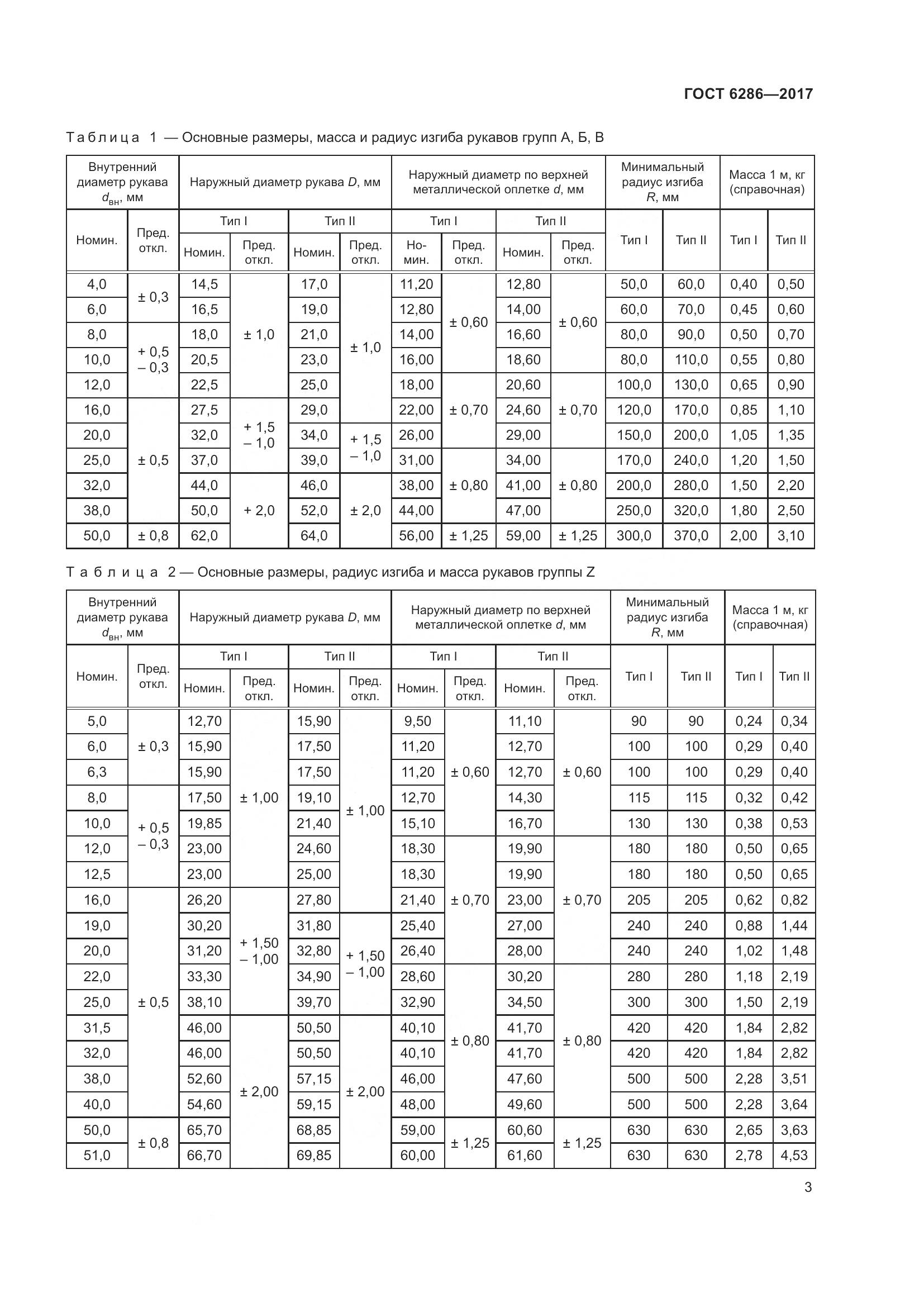 ГОСТ 6286-2017, страница 9
