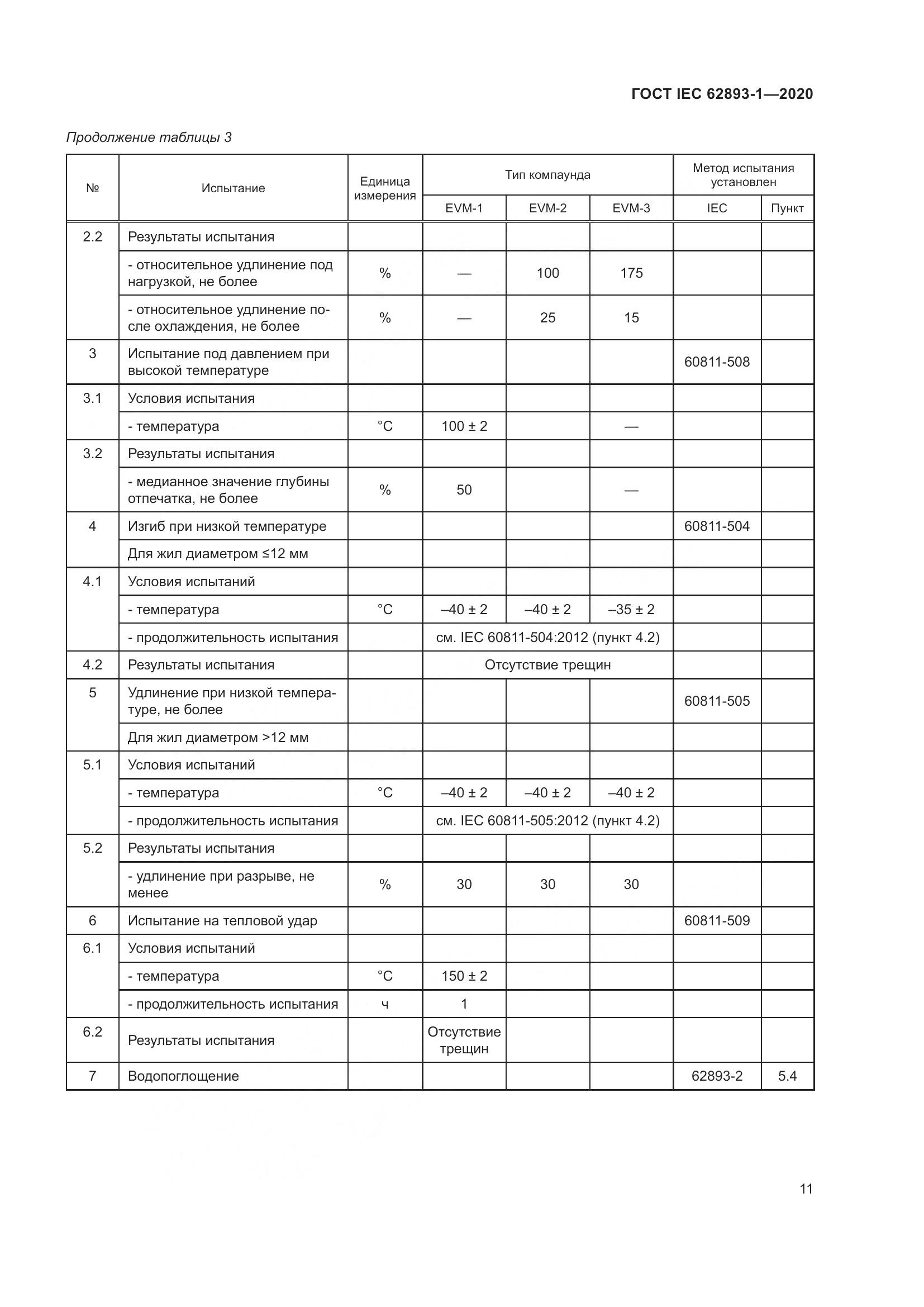 ГОСТ IEC 62893-1-2020, страница 15