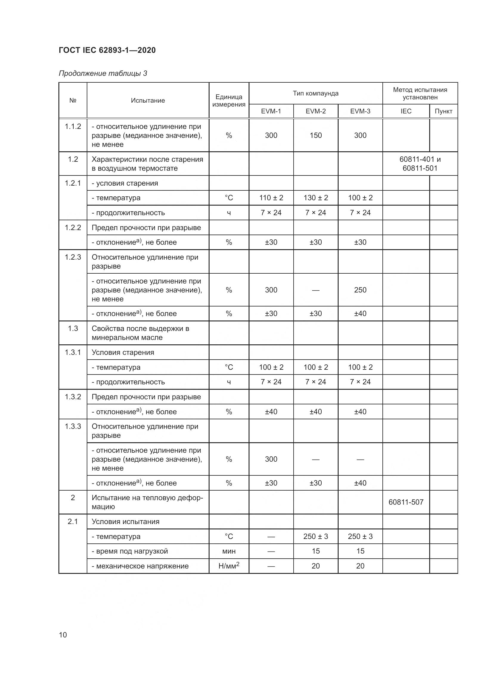 ГОСТ IEC 62893-1-2020, страница 14