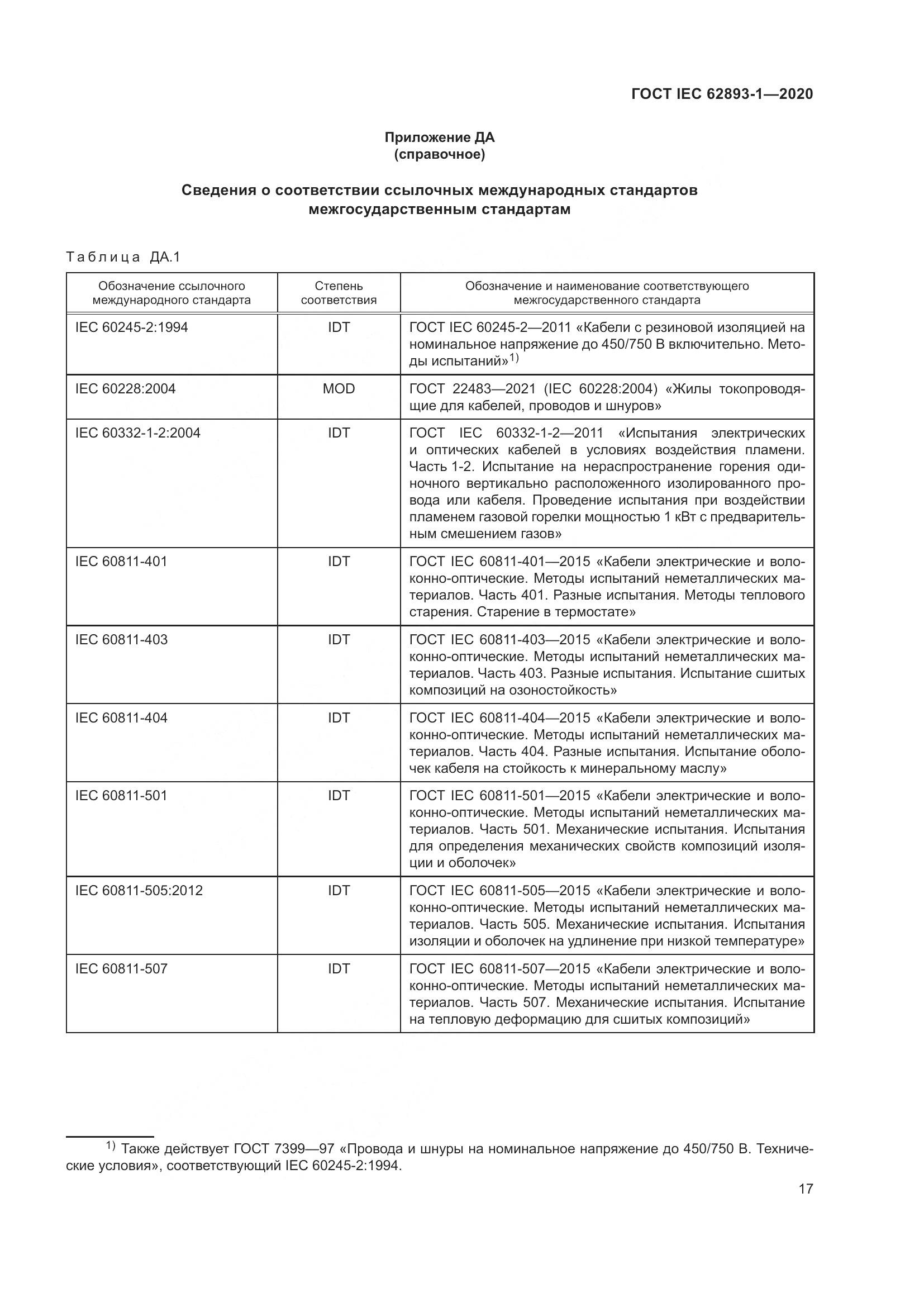 ГОСТ IEC 62893-1-2020, страница 21