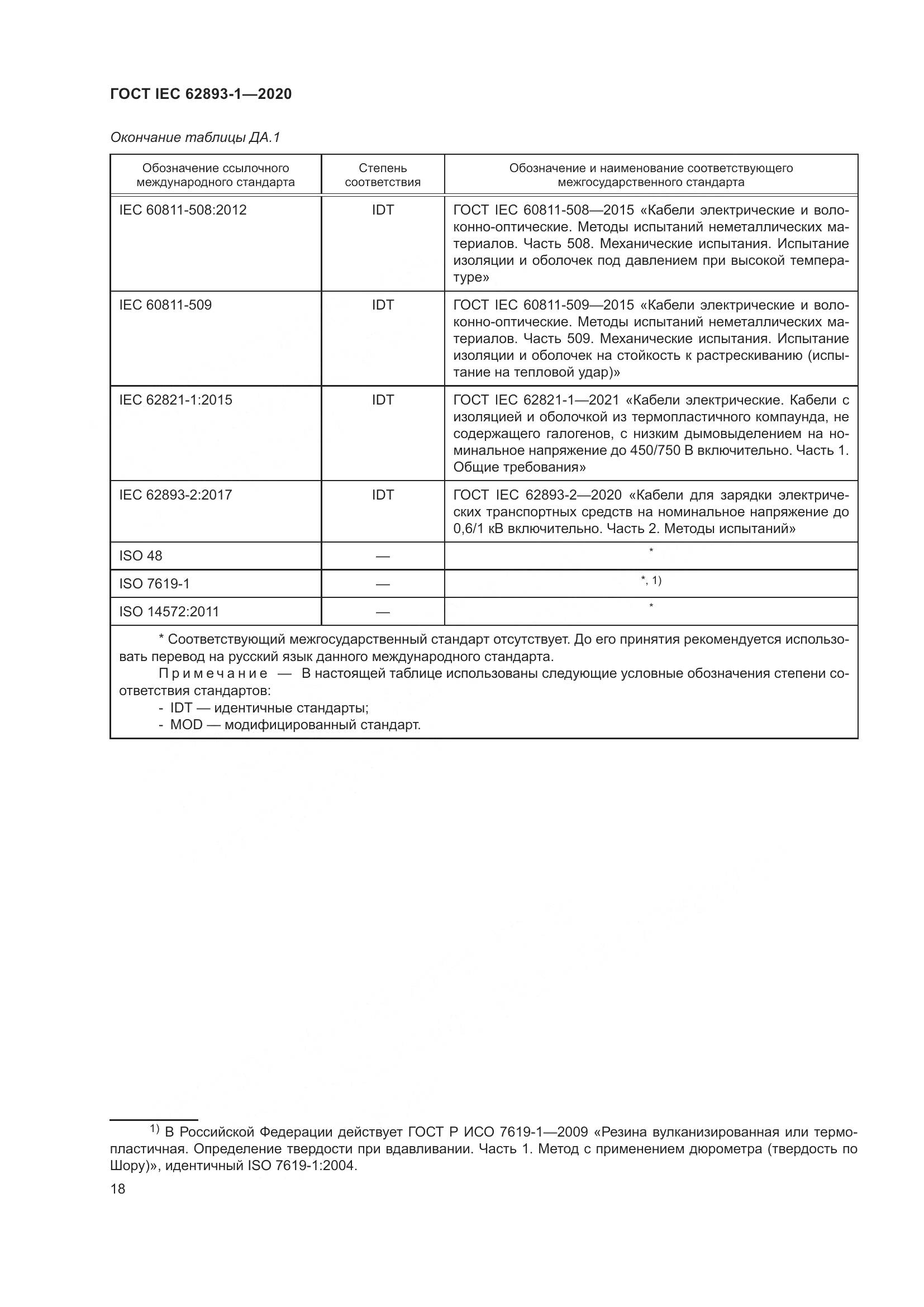 ГОСТ IEC 62893-1-2020, страница 22