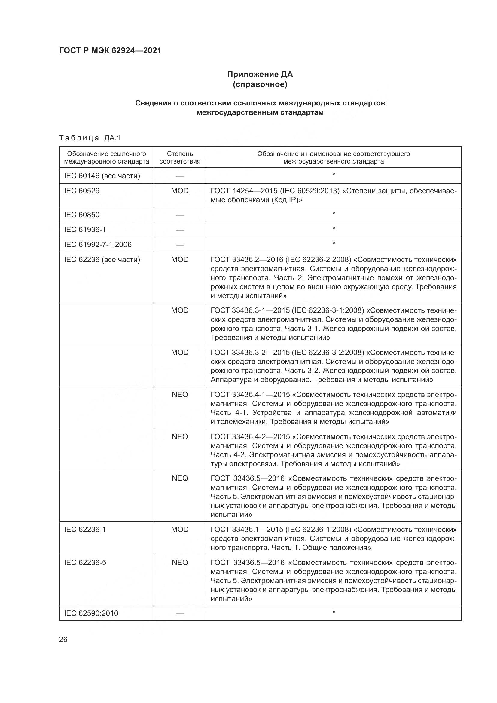 ГОСТ Р МЭК 62924-2021, страница 30