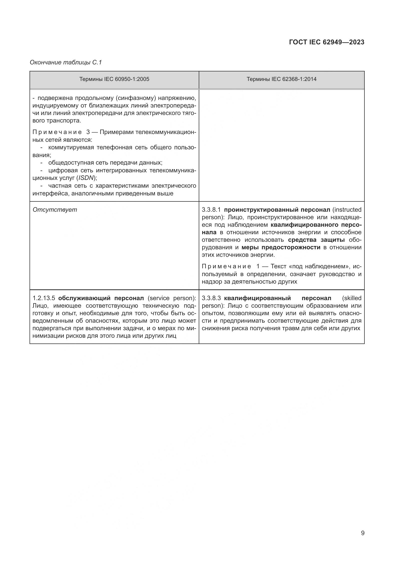 ГОСТ IEC 62949-2023, страница 15