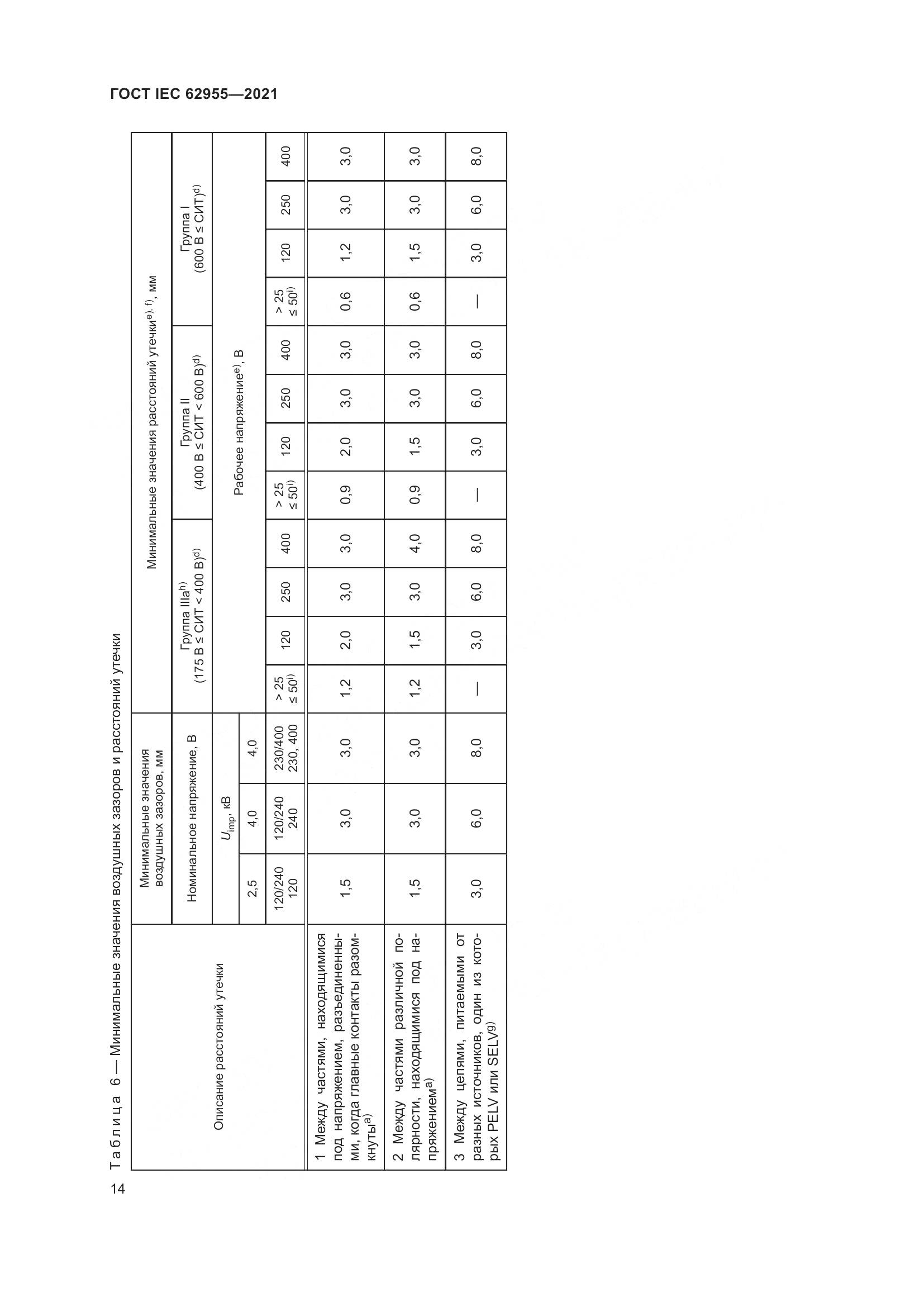 ГОСТ IEC 62955-2021, страница 21