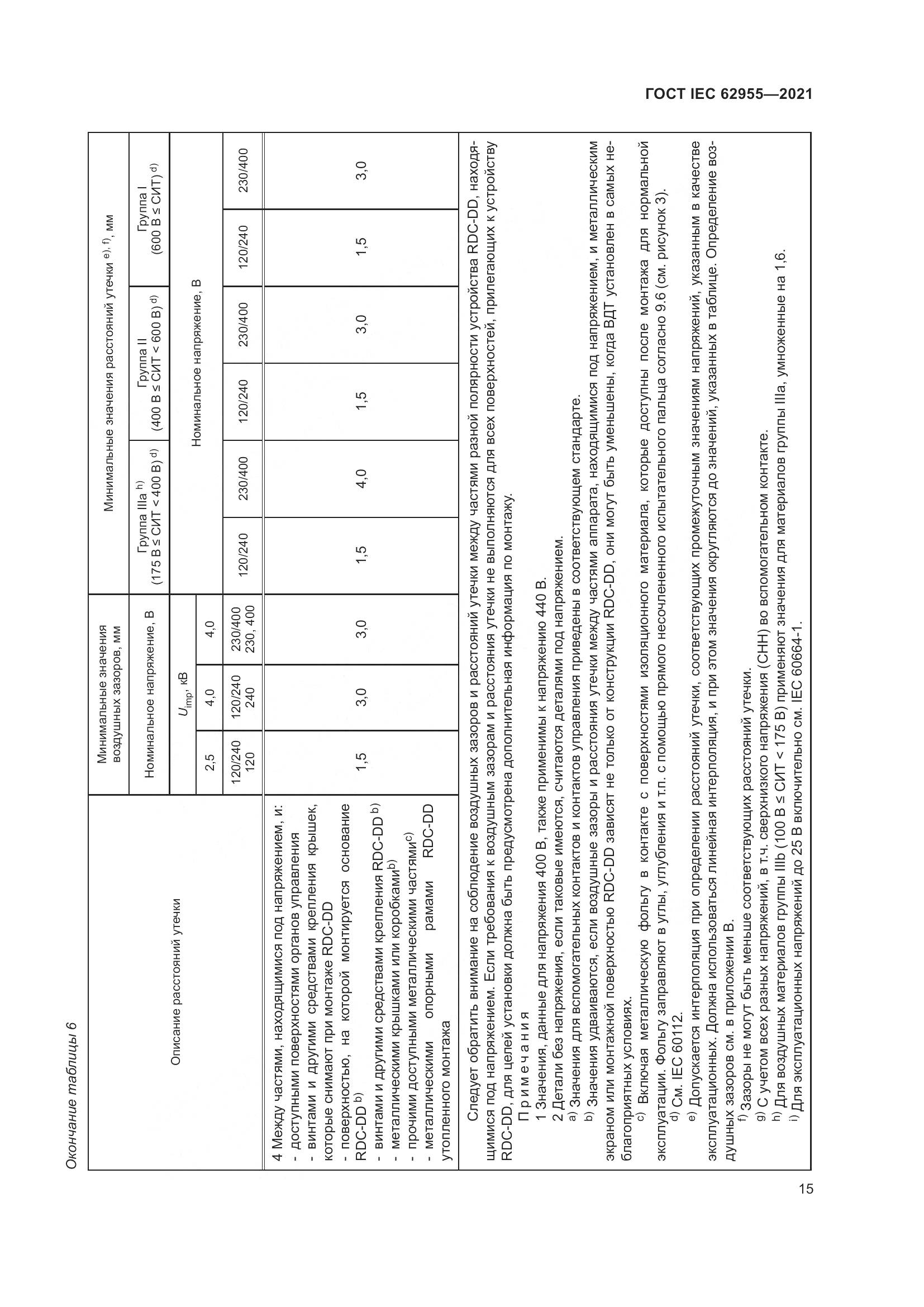 ГОСТ IEC 62955-2021, страница 22