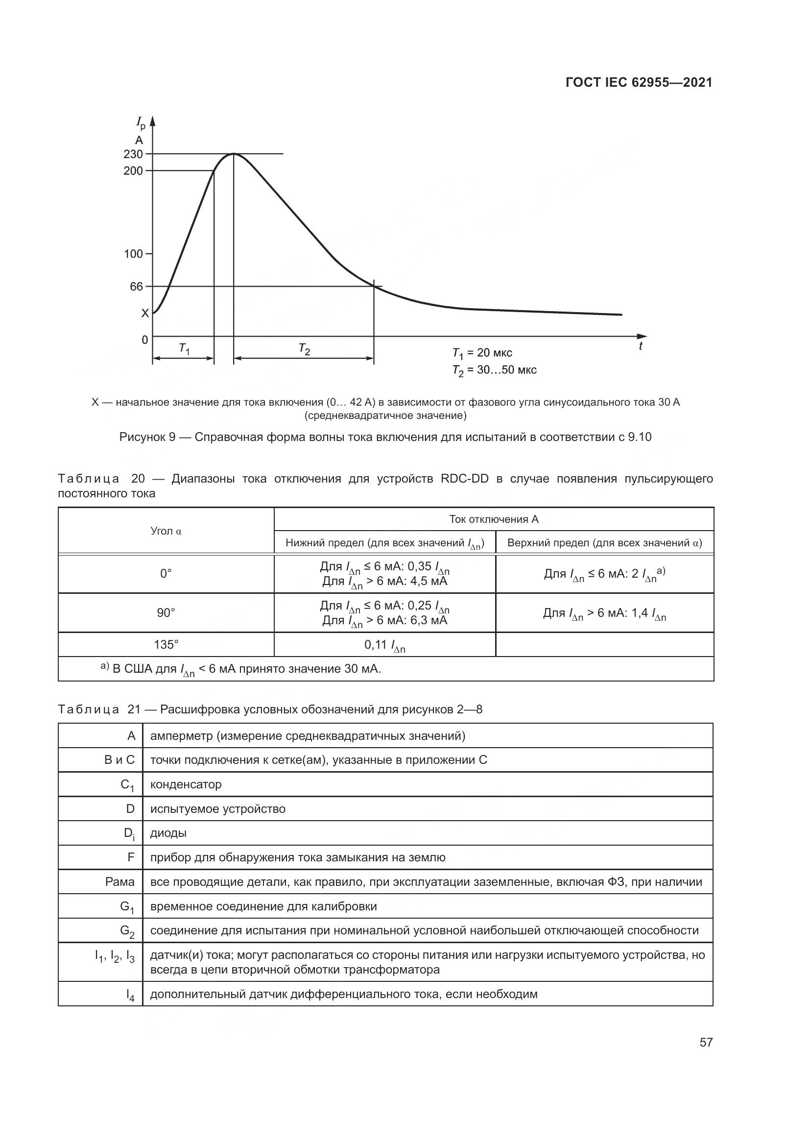 ГОСТ IEC 62955-2021, страница 64
