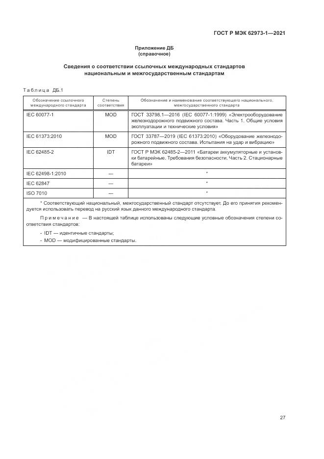 ГОСТ Р МЭК 62973-1-2021, страница 31