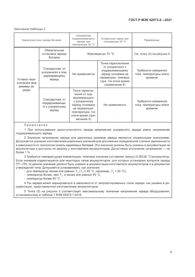 ГОСТ Р МЭК 62973-2-2021, страница 13