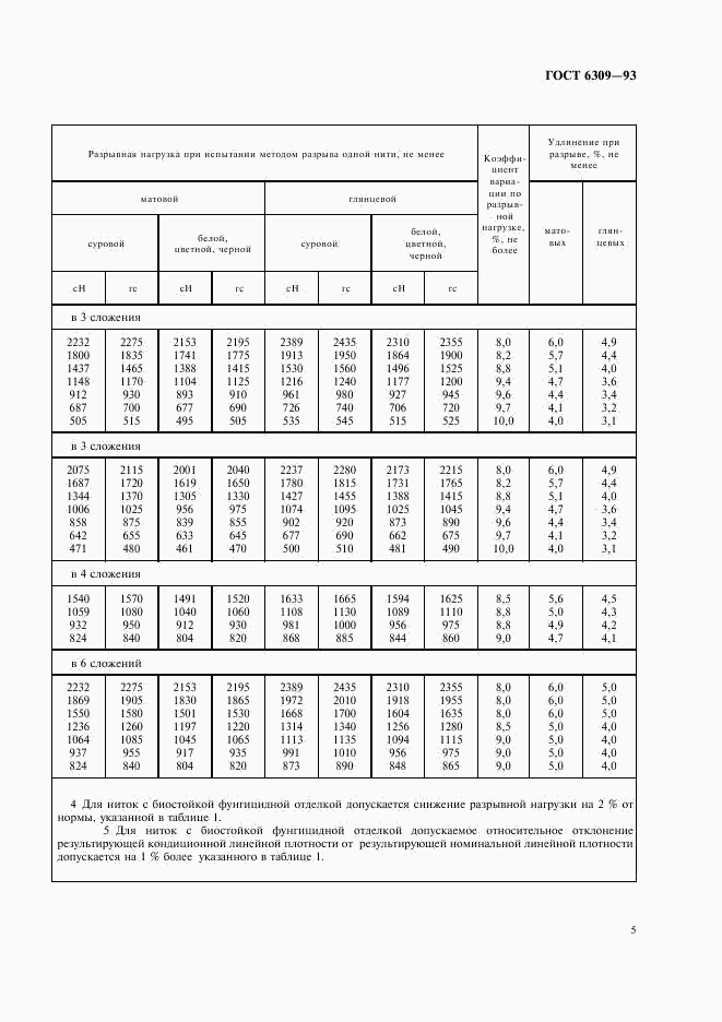 ГОСТ 6309-93, страница 8