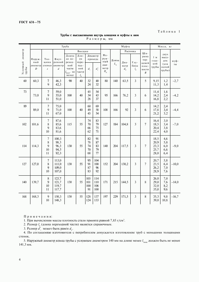 ГОСТ 631-75, страница 4