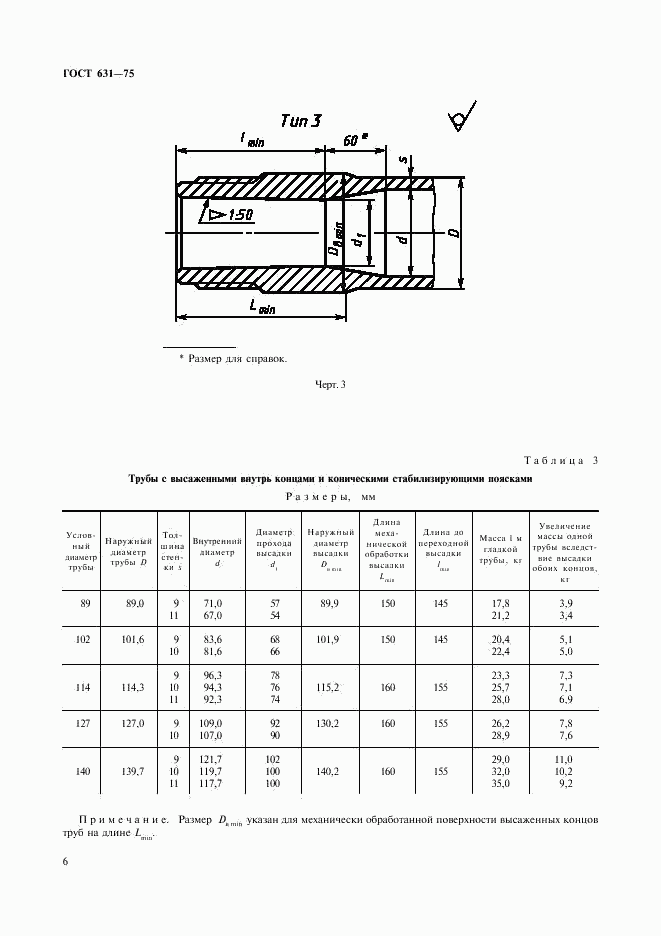 ГОСТ 631-75, страница 6