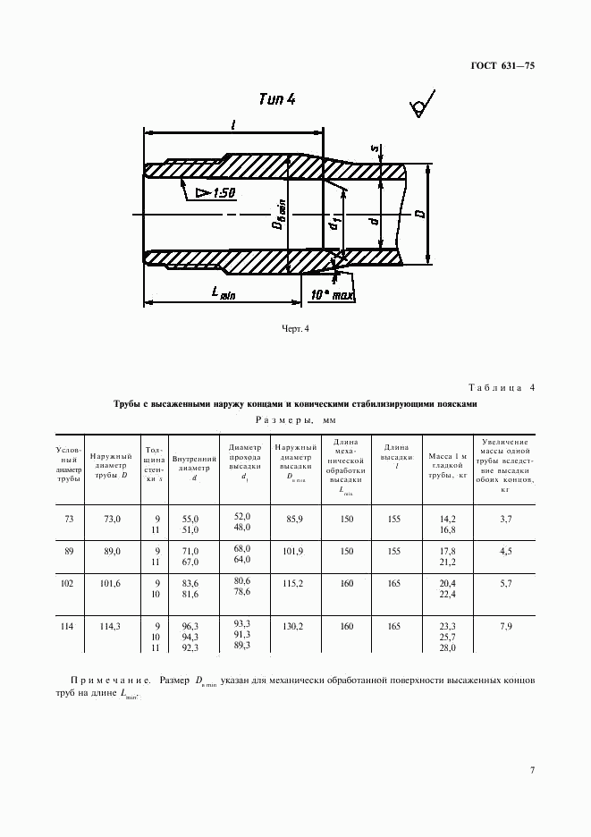 ГОСТ 631-75, страница 7