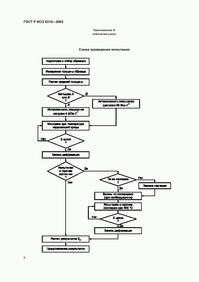 ГОСТ Р ИСО 6310-2005, страница 10