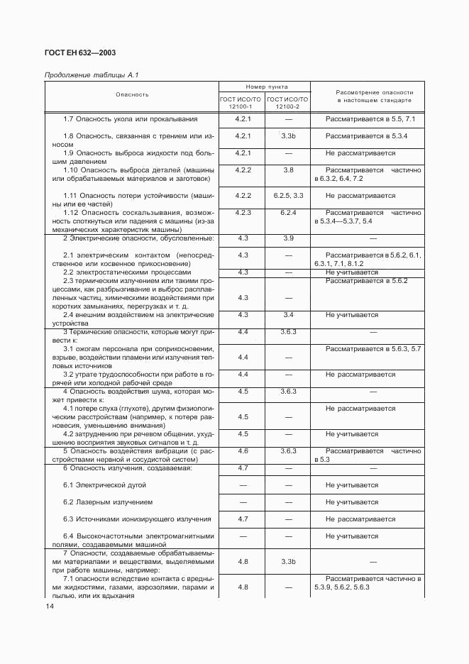 ГОСТ ЕН 632-2003, страница 17