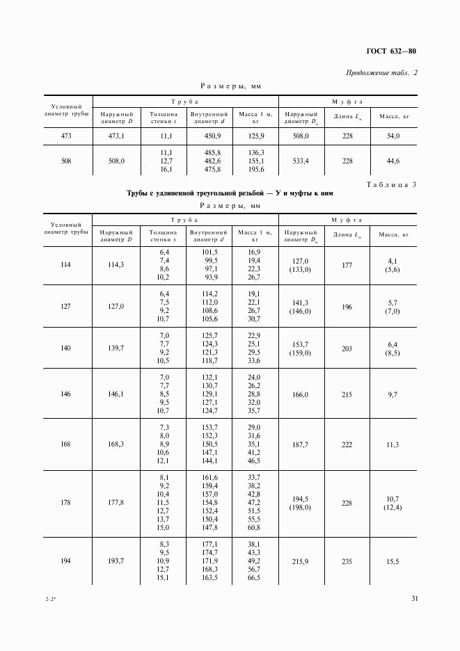 ГОСТ 632-80, страница 10