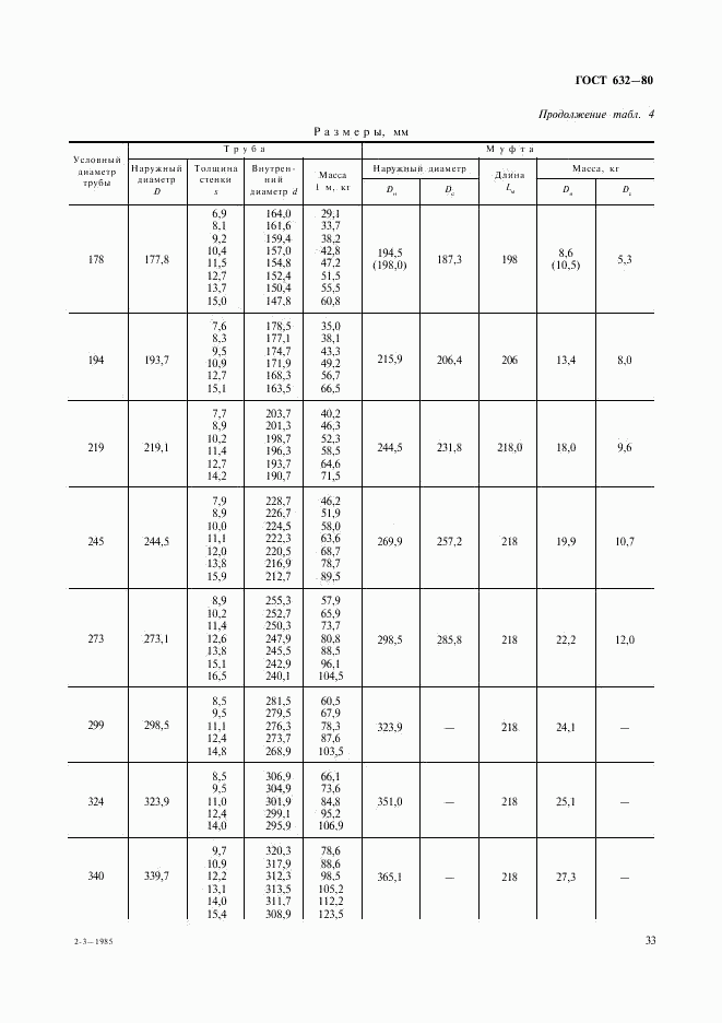 ГОСТ 632-80, страница 12