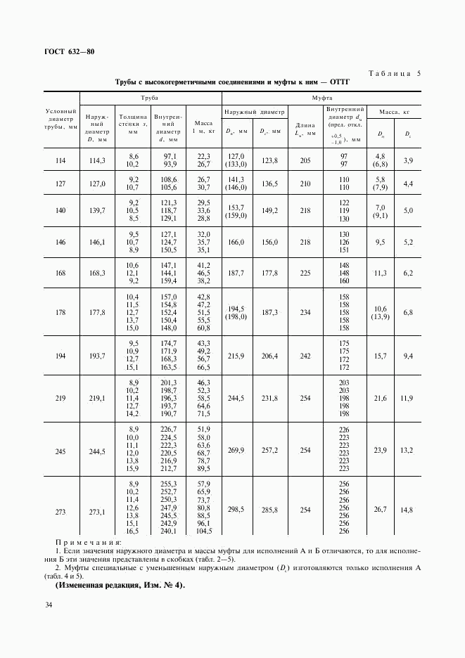 ГОСТ 632-80, страница 13