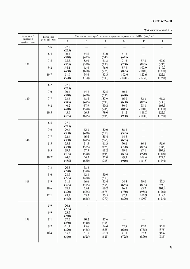 ГОСТ 632-80, страница 18