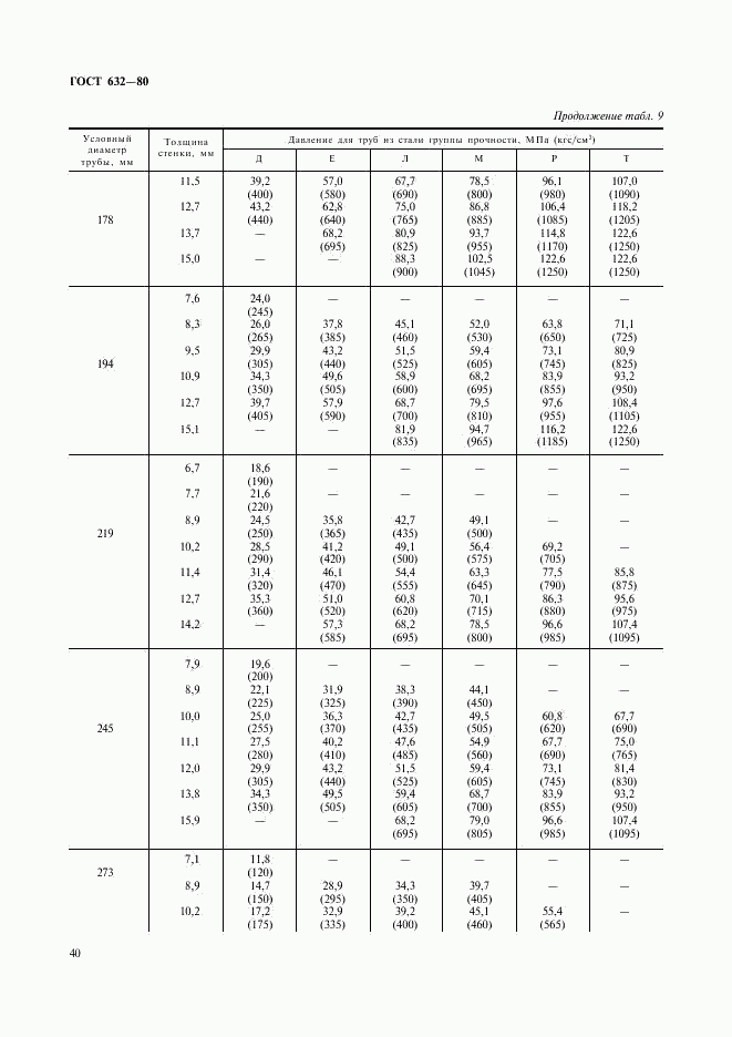 ГОСТ 632-80, страница 19