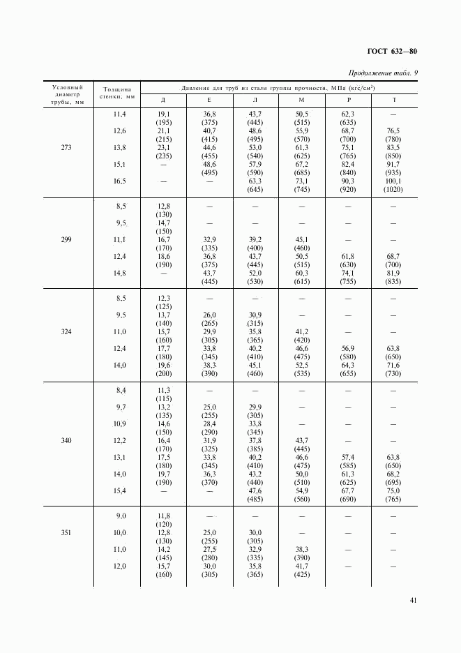 ГОСТ 632-80, страница 20