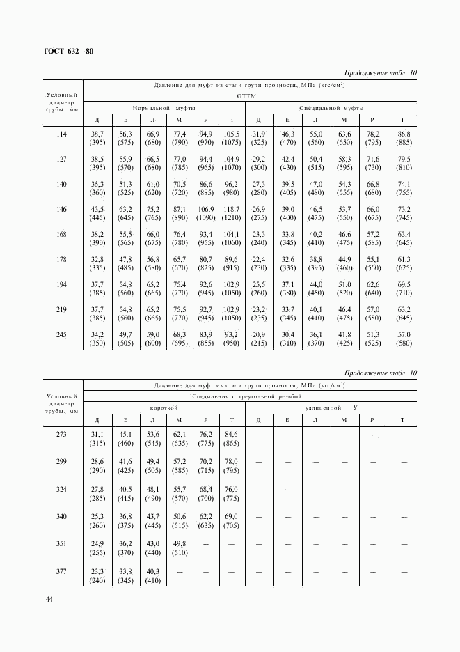 ГОСТ 632-80, страница 23