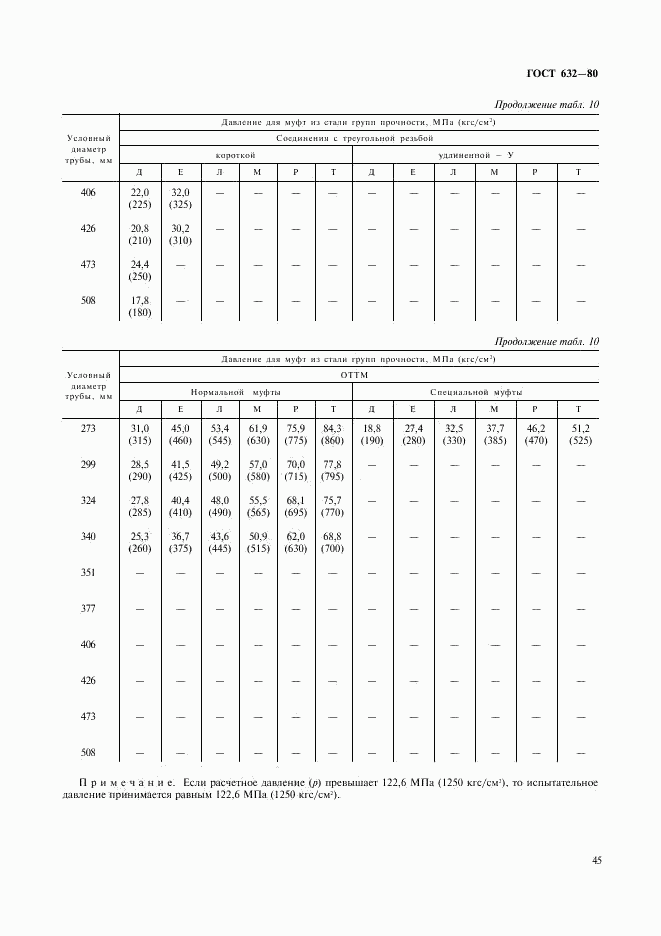 ГОСТ 632-80, страница 24