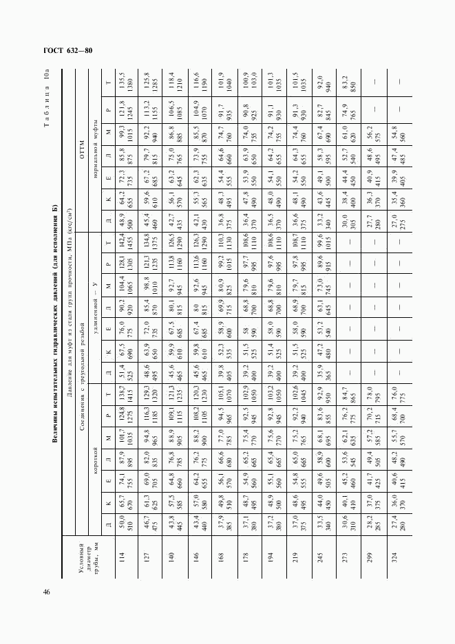 ГОСТ 632-80, страница 25