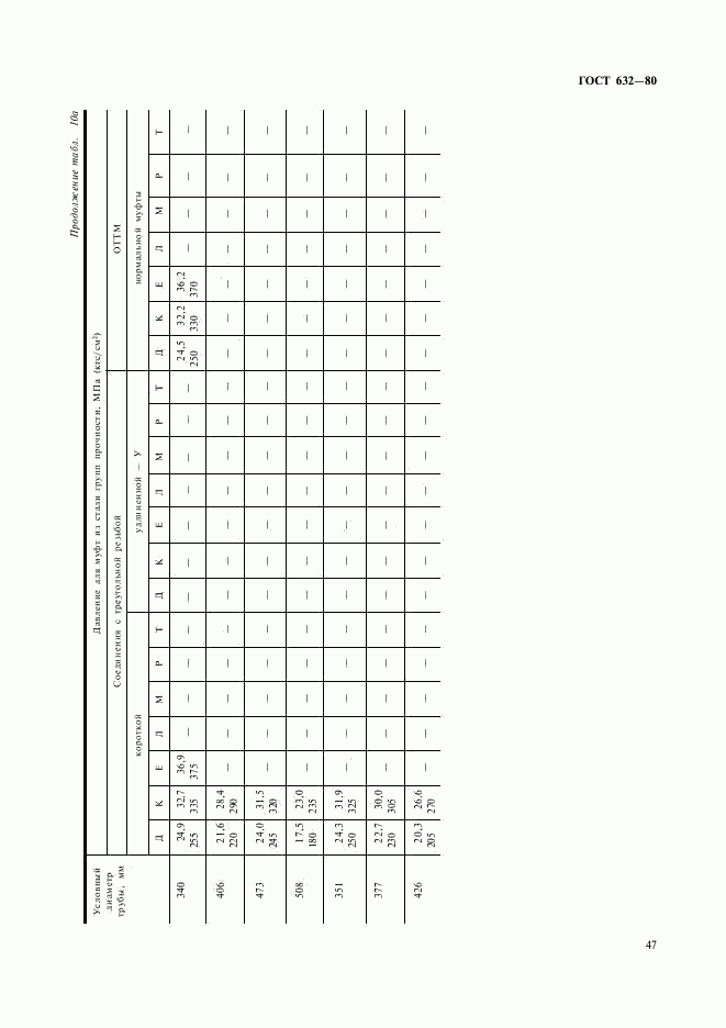 ГОСТ 632-80, страница 26