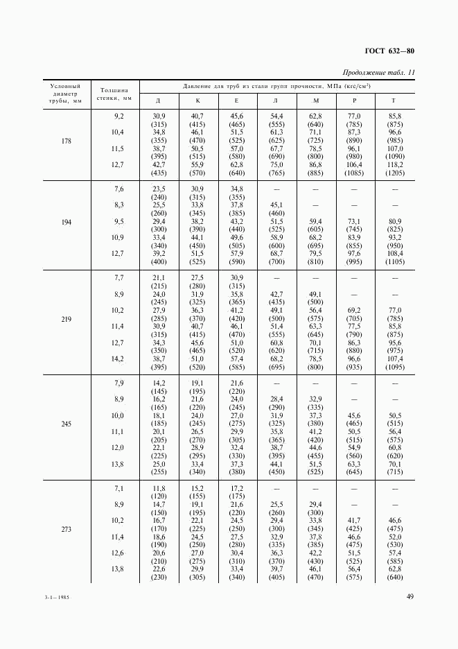 ГОСТ 632-80, страница 28