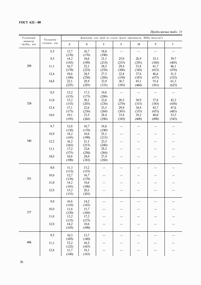 ГОСТ 632-80, страница 29