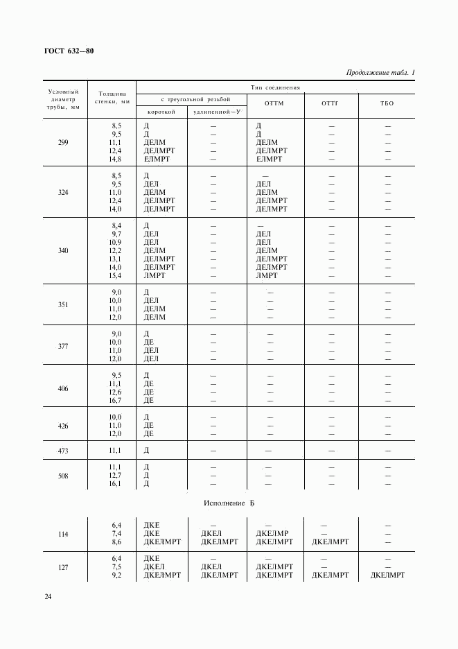 ГОСТ 632-80, страница 3