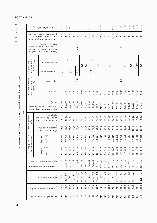 ГОСТ 632-80, страница 33