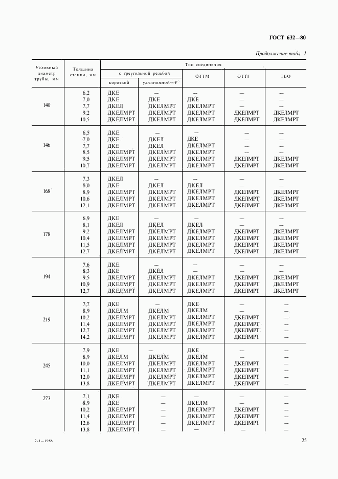 ГОСТ 632-80, страница 4