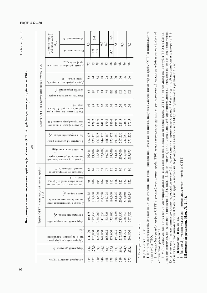 ГОСТ 632-80, страница 41