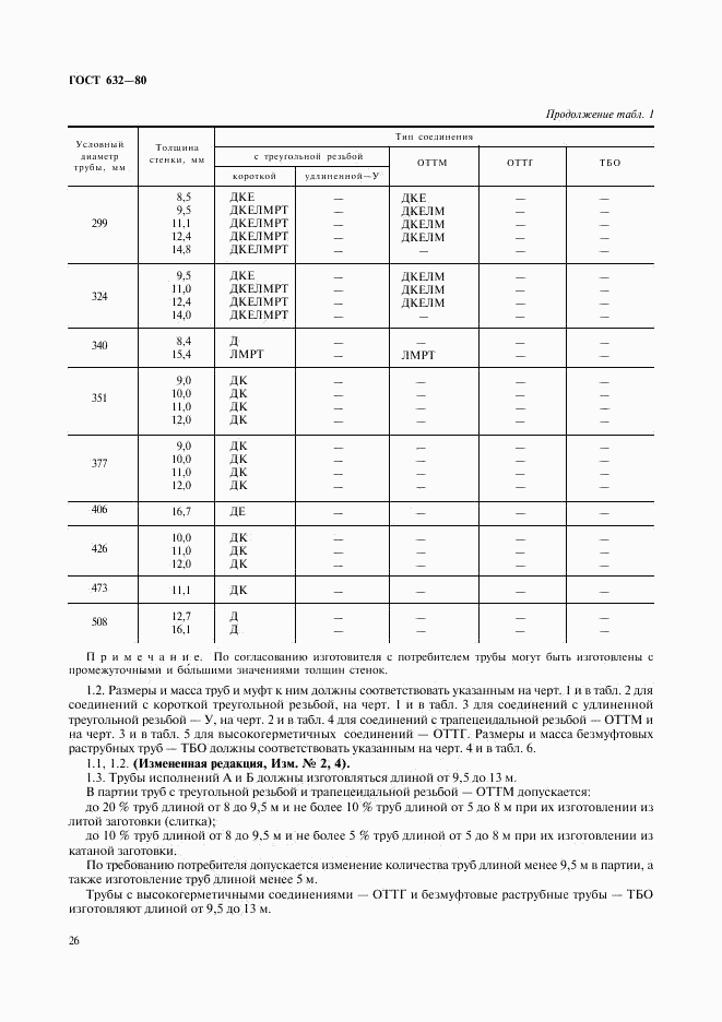 ГОСТ 632-80, страница 5