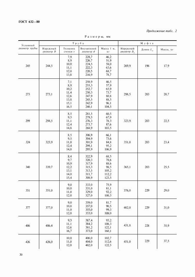 ГОСТ 632-80, страница 9