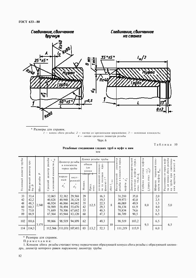 ГОСТ 633-80, страница 11