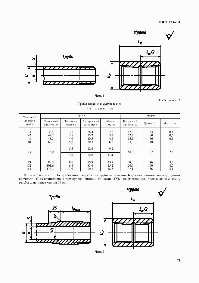 ГОСТ 633-80, страница 2