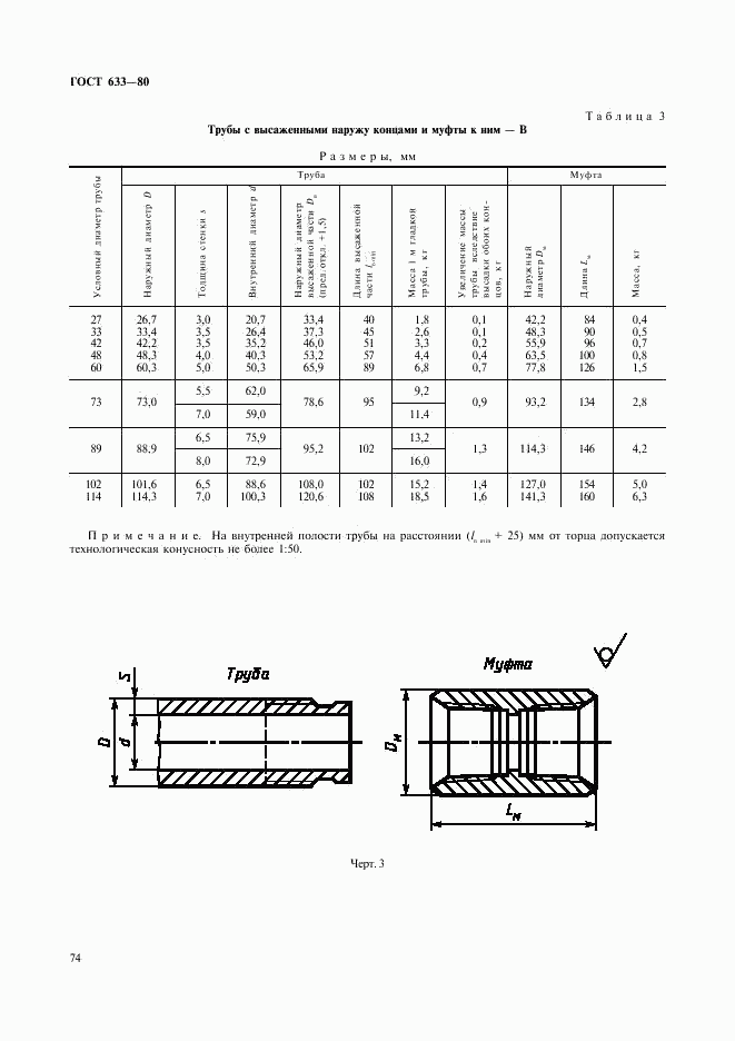 ГОСТ 633-80, страница 3