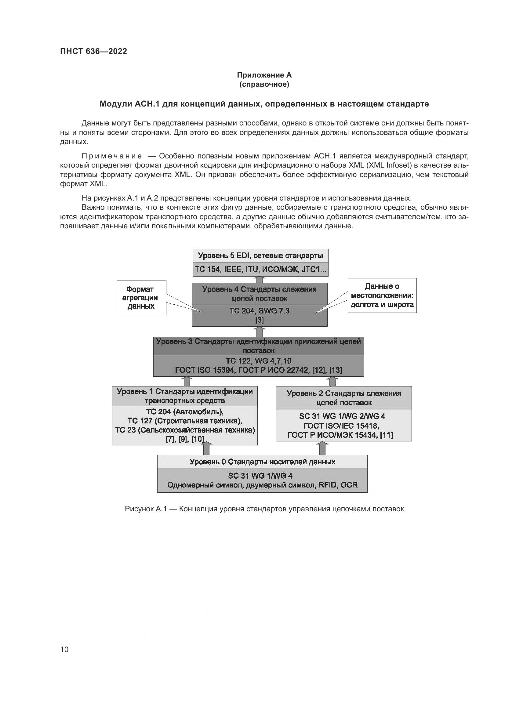 ПНСТ 636-2022, страница 15