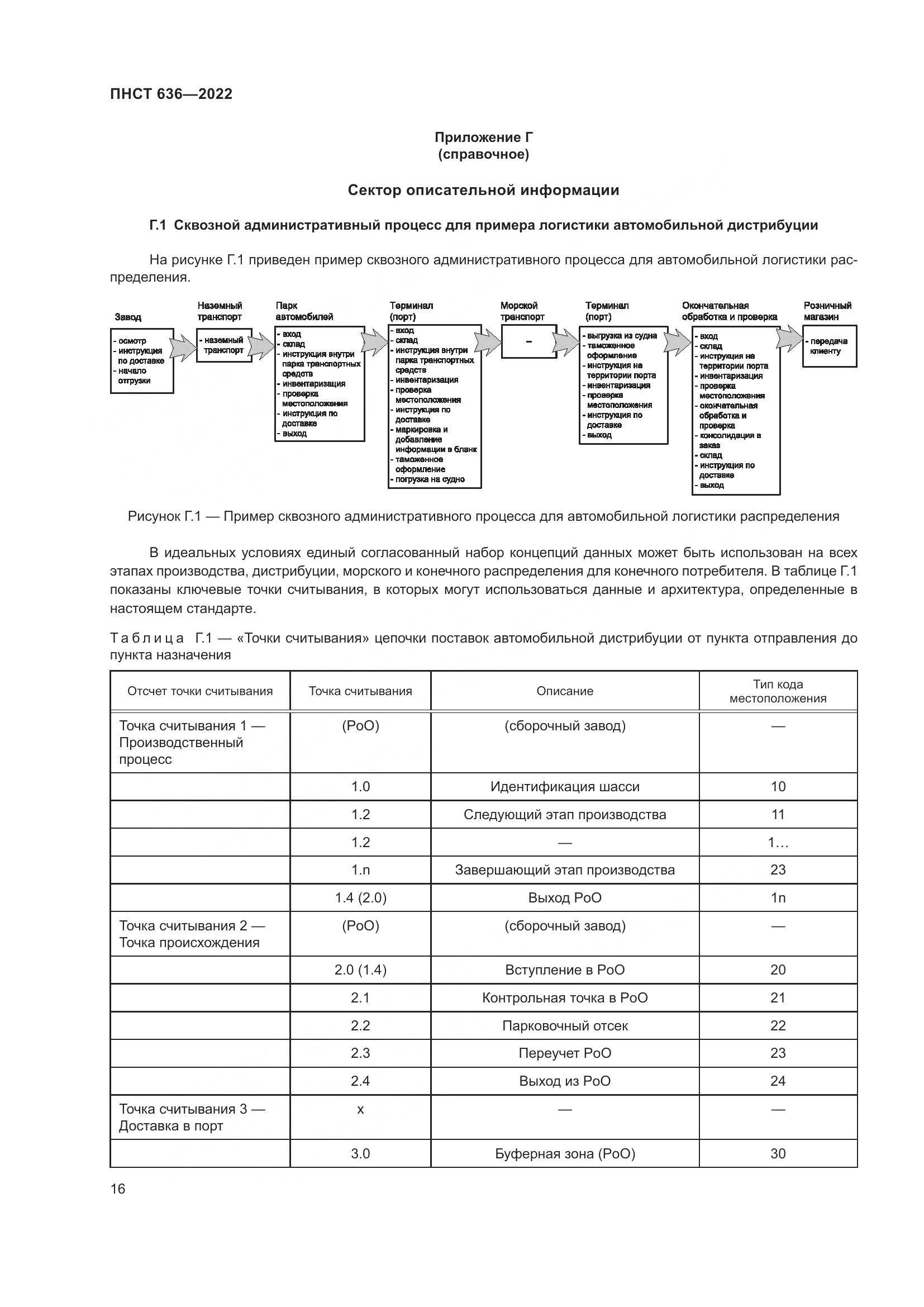 ПНСТ 636-2022, страница 21