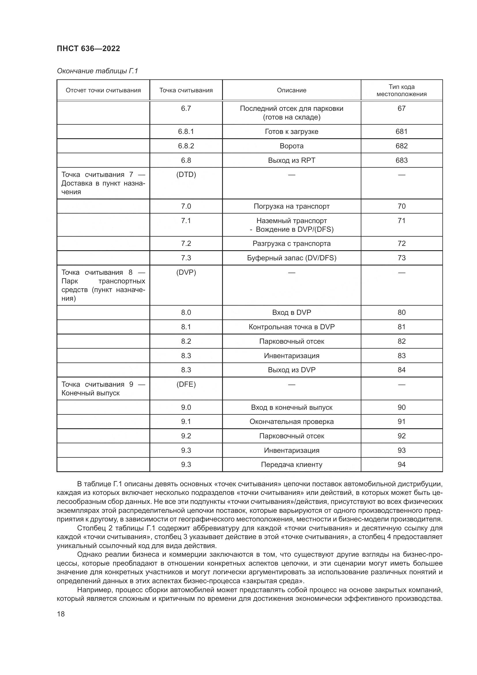 ПНСТ 636-2022, страница 23