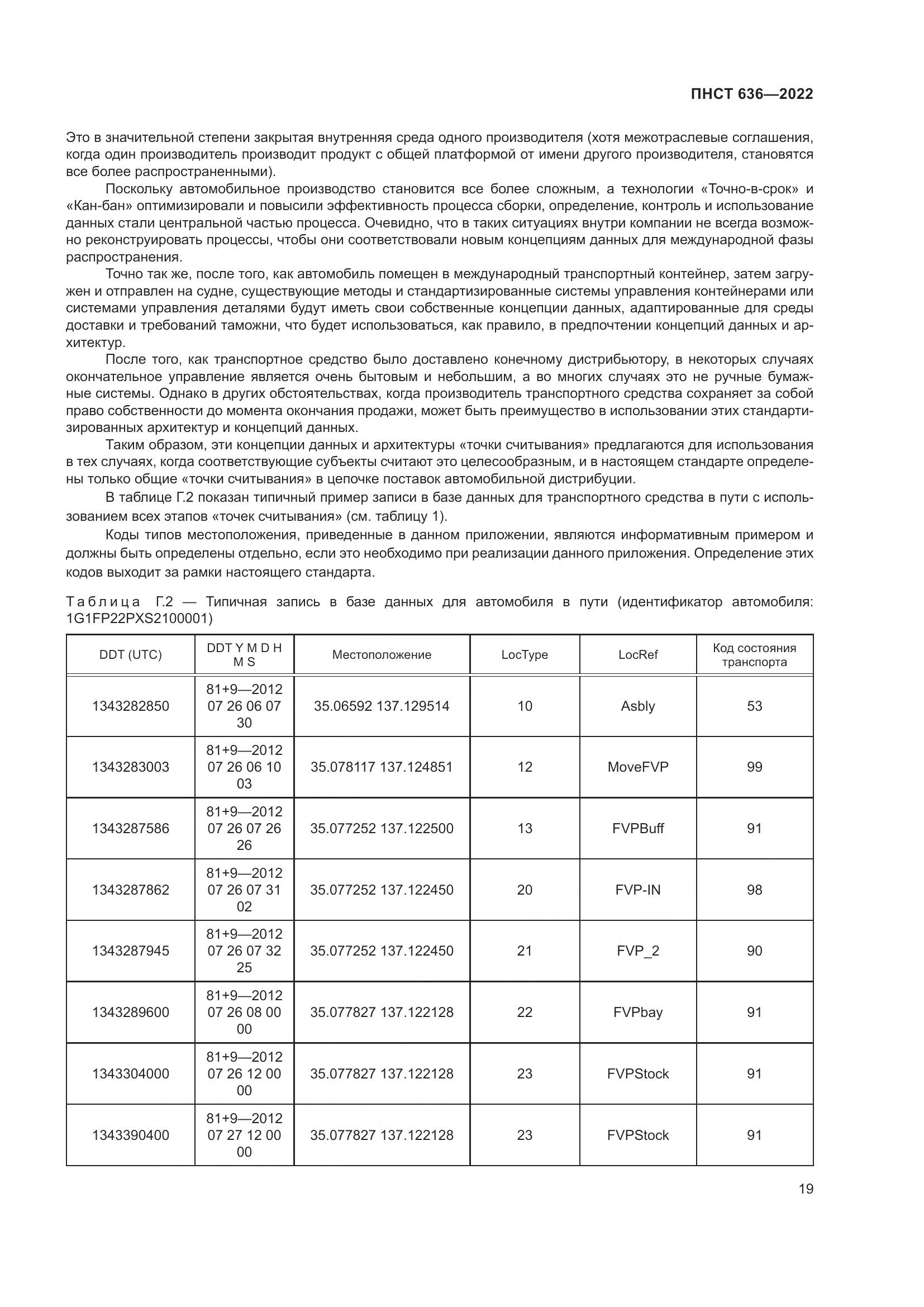 ПНСТ 636-2022, страница 24