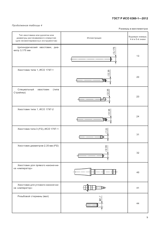 ГОСТ Р ИСО 6360-1-2012, страница 13