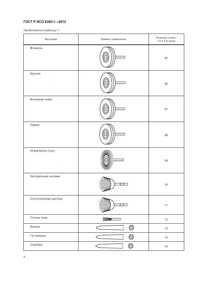 ГОСТ Р ИСО 6360-1-2012, страница 8