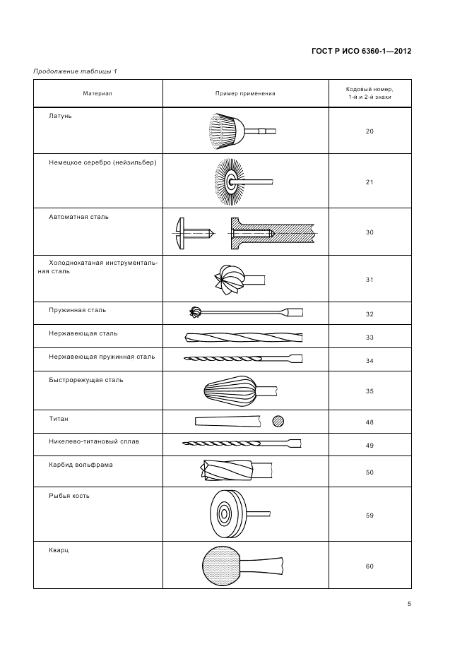 ГОСТ Р ИСО 6360-1-2012, страница 9