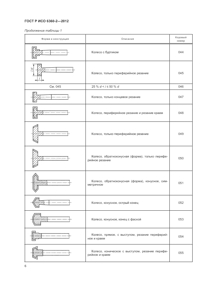 ГОСТ Р ИСО 6360-2-2012, страница 10