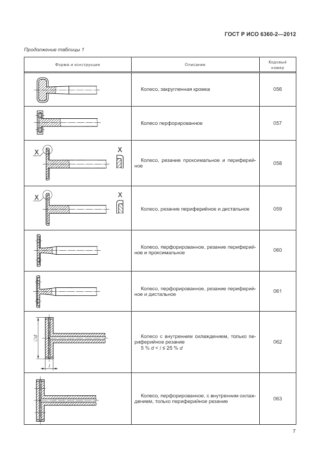 ГОСТ Р ИСО 6360-2-2012, страница 11