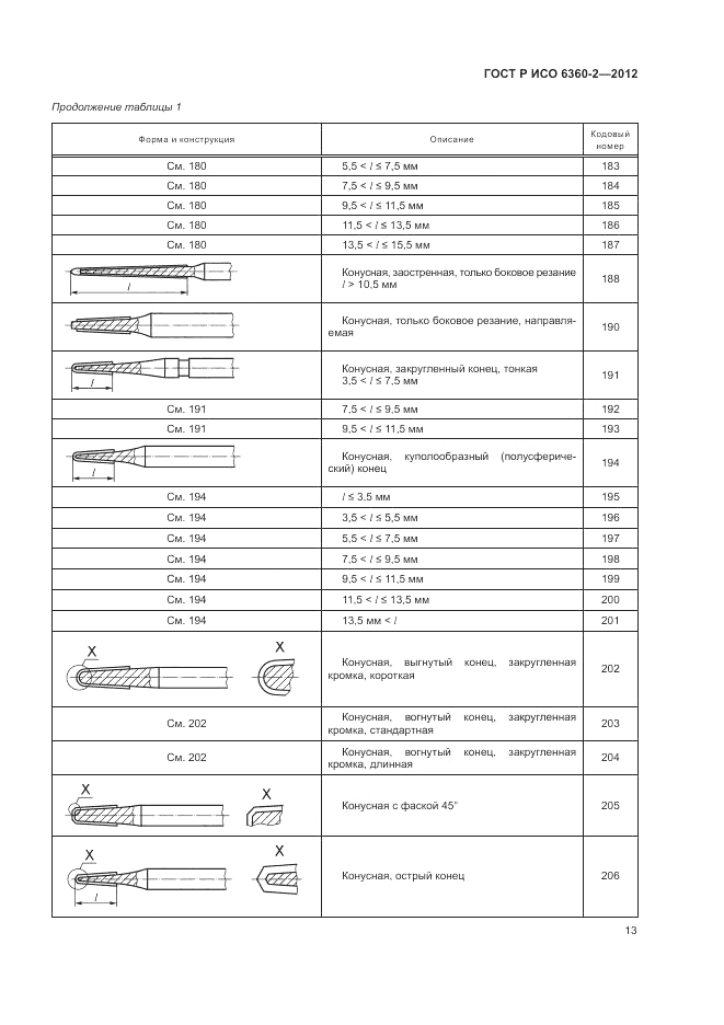 ГОСТ Р ИСО 6360-2-2012, страница 17