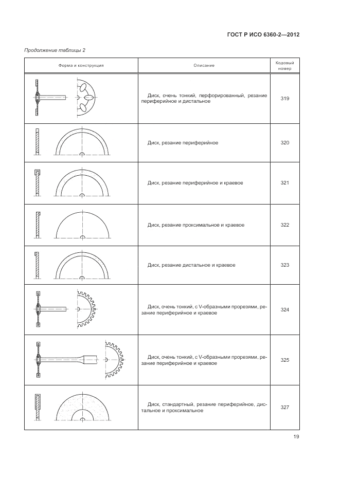 ГОСТ Р ИСО 6360-2-2012, страница 23